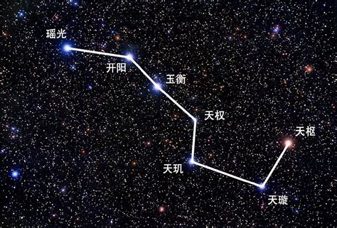 北斗法|北斗七星法(ほくとしちしょうほう)とは？ 意味や使い方